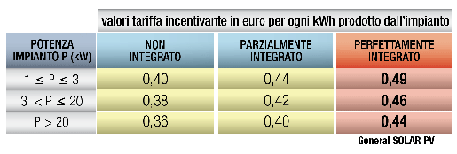 fotovoltaico posa