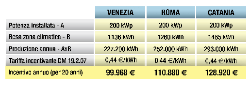 fotovoltaico posa