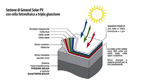 fotovoltaico sezione posa