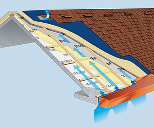tetto ventilato con copertura in tegole canadesi